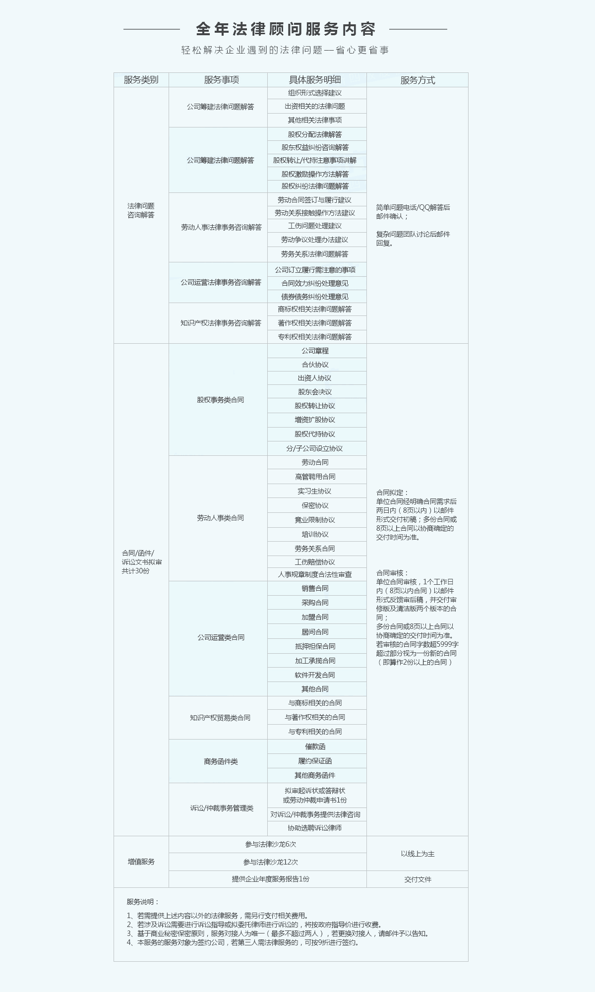 邊肖答:企業被列入工商異常名錄有什么影響？