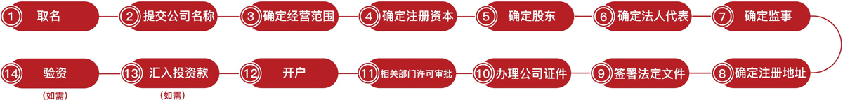 深圳公司注銷需要注意的地方有哪些（深圳公司注銷注意哪些內容）